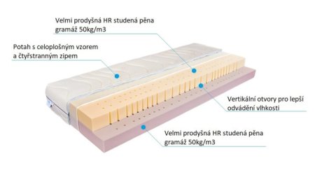 (obrázek pro) Matrace 80x220 Fantana soft/med
