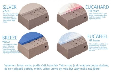 (obrázek pro) Matrace 90x205 Meste Kombi Hard/XXL 23