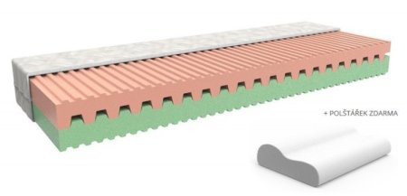 (obrázek pro) Matrace 90x205 Tina