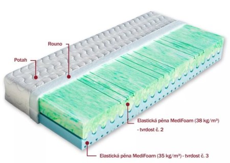 (obrázek pro) Matrace 170x195 Atlanta