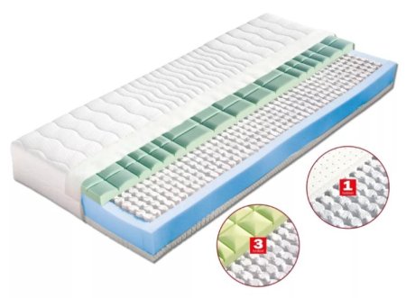 (obrázek pro) Matrace 120x190 Monika