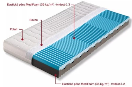 (obrázek pro) Matrace 160x220 Nora