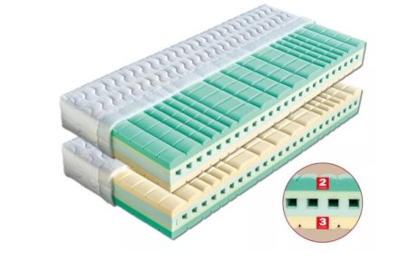 (obrázek pro) Matrace 140x220 Victoria