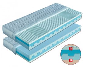 Matrace 90x200 Dita 19