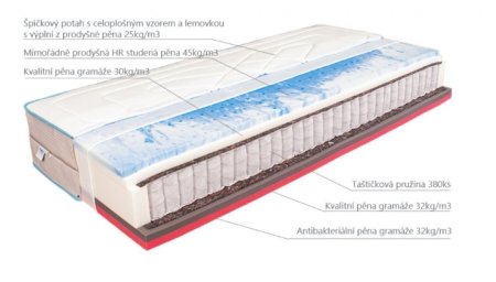(obrázek pro) Matrace 80x210 Eget Medium