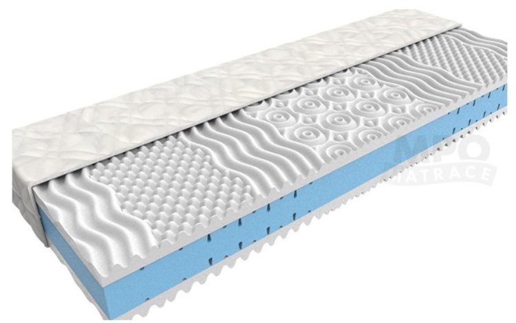 (obrázek pro) Matrace 200x200 Elita