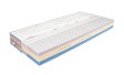 (obrázek pro) Matrace 90x205 Proma