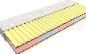 Matrace 110x200 Meteora