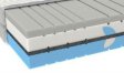 (obrázek pro) Matrace 80x200 Silver Therapy