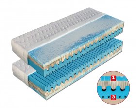 Matrace 180x200 Viola