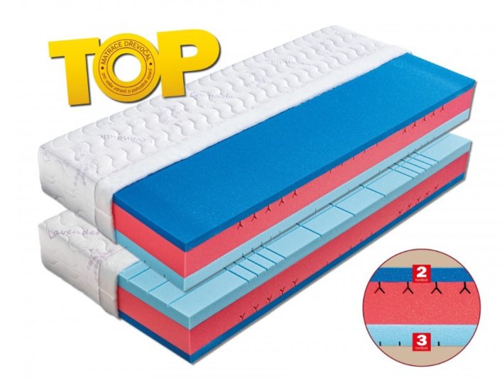 (obrázek pro) Matrace 95x200 Bali