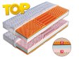(obrázek pro) Matrace 80x190 Capri