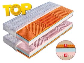 Matrace 90x200 Capri