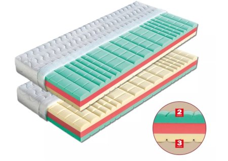 (obrázek pro) Matrace 120x220 Manet