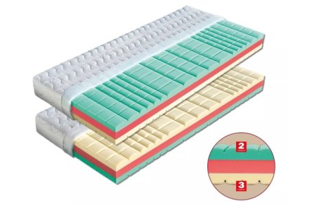 (obrázek pro) Matrace 120x220 Manet