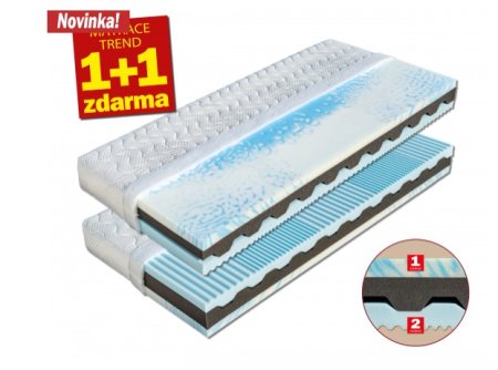 (obrázek pro) Matrace 140x190 Nikola