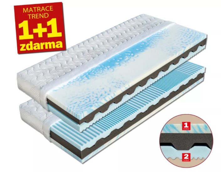(obrázek pro) Matrace 140x190 Nikola