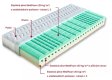 (obrázek pro) Matrace 140x220 Victoria