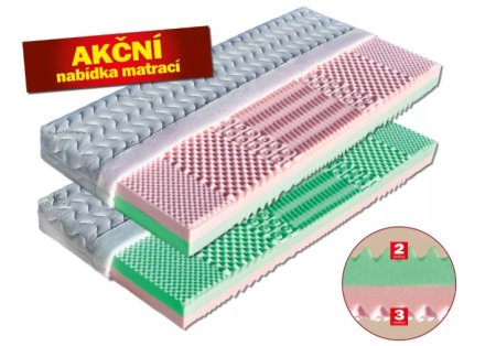(obrázek pro) Matrace 70x190 Alice
