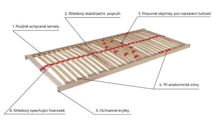(obrázek pro) Rošt Primaflex Kombi P Pravý 70x220 cm