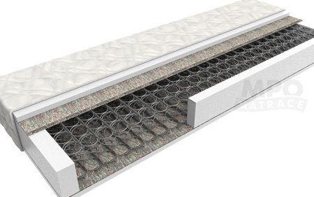 (obrázek pro) Matrace 95x200 Paola