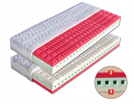 (obrázek pro) Matrace 90x190 Kampala