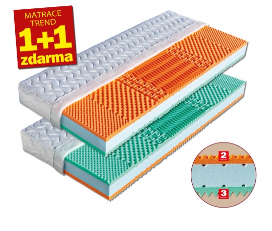 (obrázek pro) Matrace 100x200 Malaga