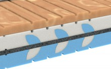 (obrázek pro) Matrace 70x200 Cupra Therapy