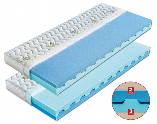 (obrázek pro) Matrace 160x190 Dáda