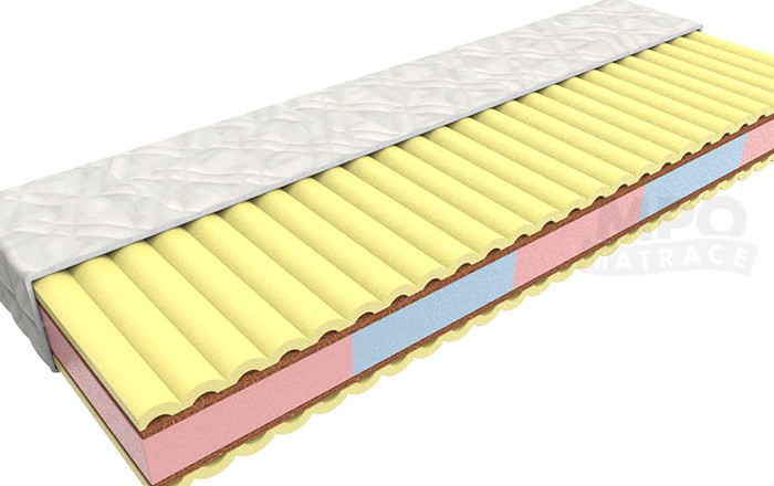 (obrázek pro) Matrace 180x205 Meteora