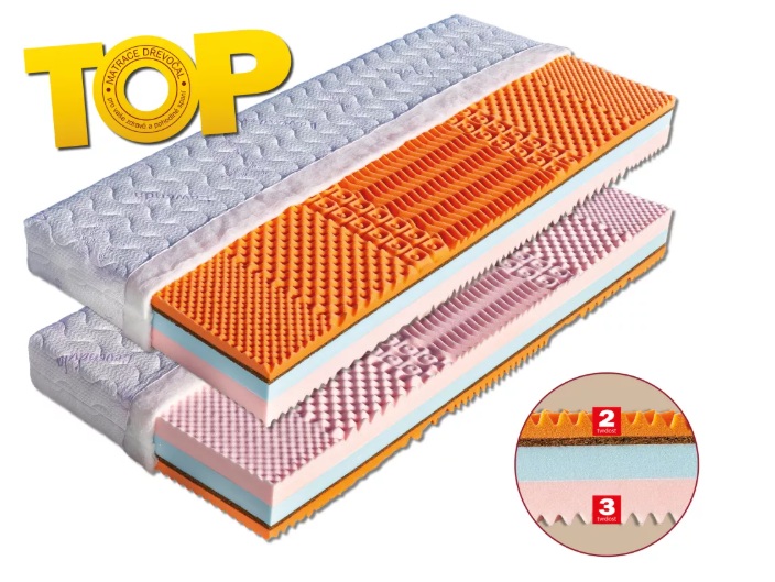 (obrázek pro) Matrace 180x200 Capri