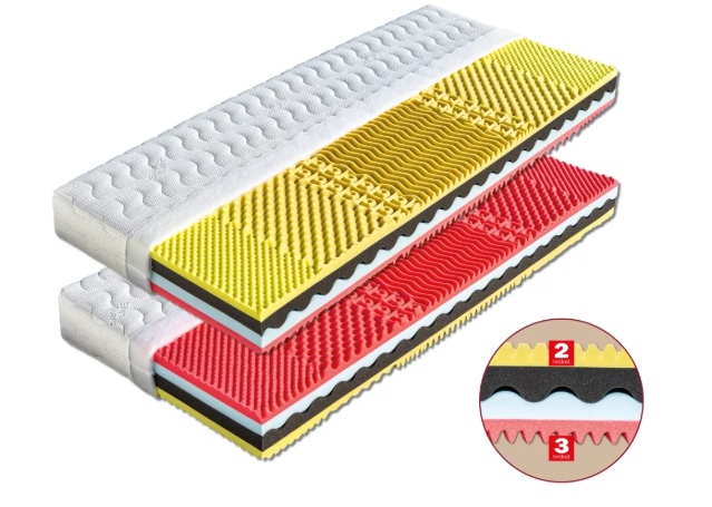 (obrázek pro) Matrace 70x200 Martina